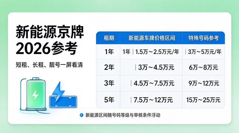 新能源车购置补贴政策解析